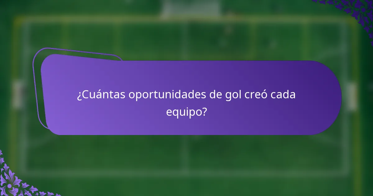 ¿Cuántas oportunidades de gol creó cada equipo?